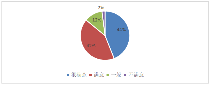 基于顾客满意度的酒店餐饮服务质量提升研究