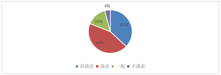 基于顾客满意度的酒店餐饮服务质量提升研究