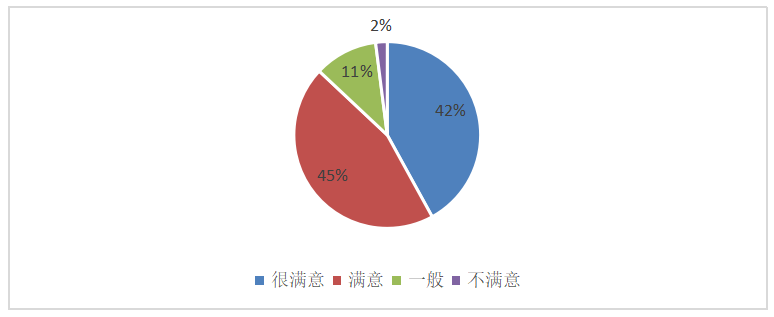 基于顾客满意度的酒店餐饮服务质量提升研究