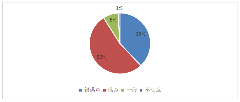 基于顾客满意度的酒店餐饮服务质量提升研究