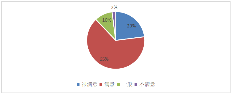 基于顾客满意度的酒店餐饮服务质量提升研究
