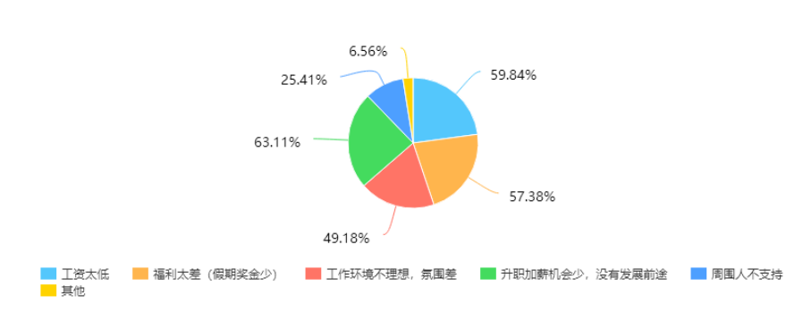 激励机制对员工流失率的影响研究