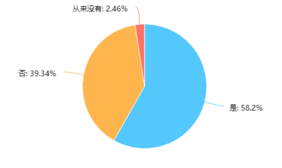激励机制对员工流失率的影响研究