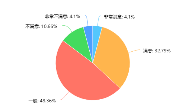激励机制对员工流失率的影响研究