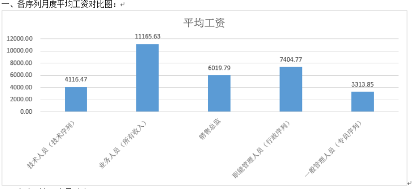 激励机制在酒店人力资源管理中的应用研究
