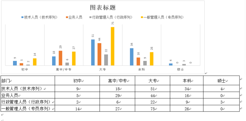 激励机制在酒店人力资源管理中的应用研究