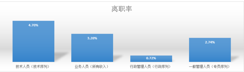 激励机制在酒店人力资源管理中的应用研究