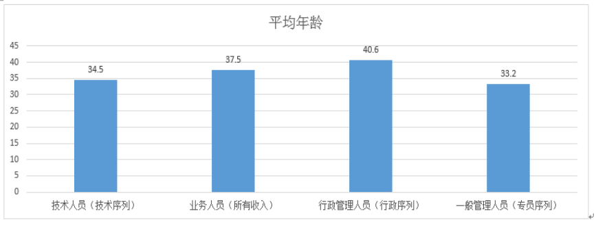 激励机制在酒店人力资源管理中的应用研究