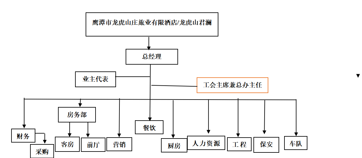 激励机制在酒店人力资源管理中的应用研究