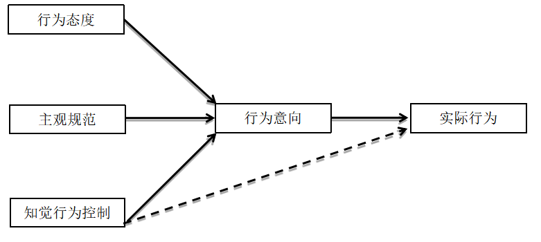 计划行为理论视角酒店员工离职意向产生机理研究