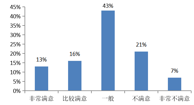 酒店餐饮服务质量存在问题及其对策研究