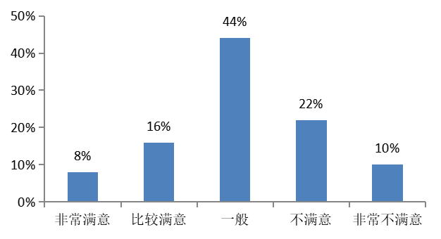 酒店餐饮服务质量存在问题及其对策研究