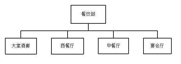酒店餐饮服务质量存在问题及其对策研究