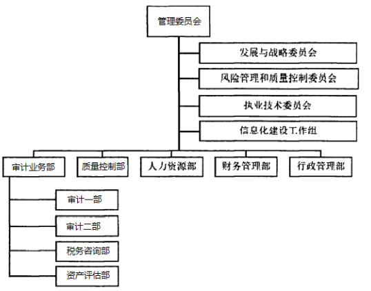 浅谈浦江丰瑞会计师事务所审计风险及其防范措施