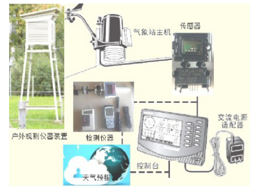 浅谈基层台站的技术装备维护和管理的问题及对策