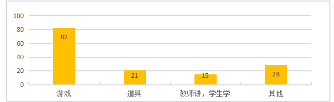 浅谈初中音乐课堂教学中的互动