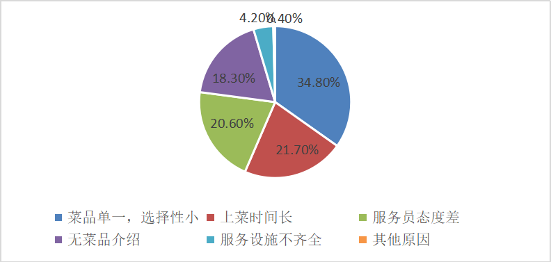 酒店餐饮服务质量的提升策略——以厦门万豪酒店及会议中心为例