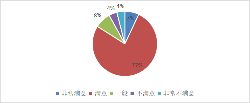 酒店餐饮服务质量的提升策略——以厦门万豪酒店及会议中心为例