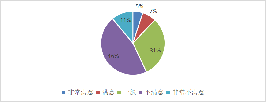 酒店餐饮服务质量的提升策略——以厦门万豪酒店及会议中心为例