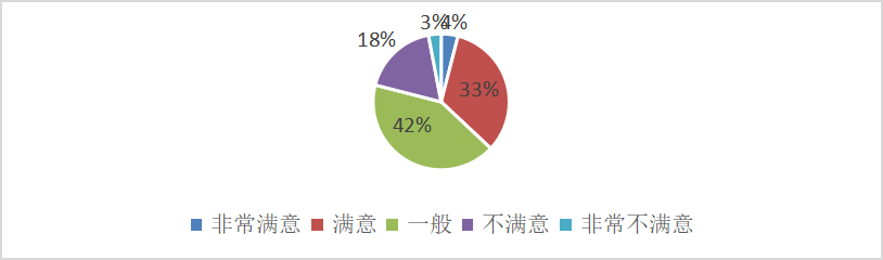 酒店餐饮服务质量的提升策略——以厦门万豪酒店及会议中心为例