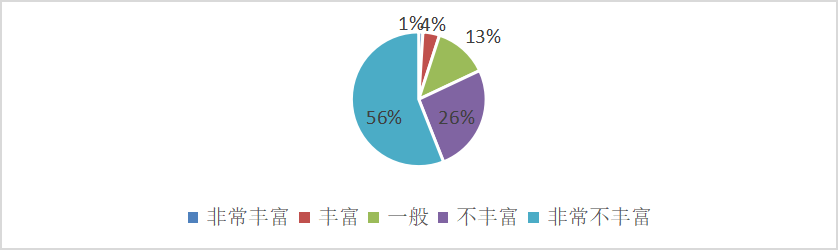酒店餐饮服务质量的提升策略——以厦门万豪酒店及会议中心为例