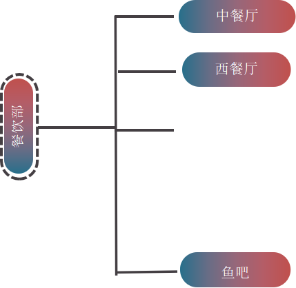 酒店餐饮服务质量的提升策略——以厦门万豪酒店及会议中心为例