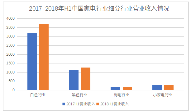 康佳集团盈利能力分析