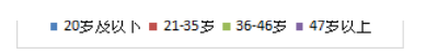 B公司核心员工培训存在的问题及对策