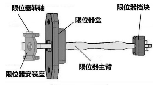 汽车铰链设计与制作