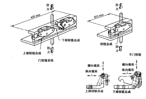 汽车铰链设计与制作