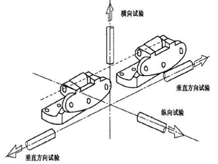 汽车铰链设计与制作