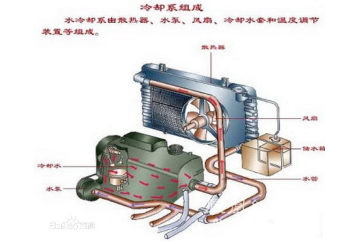汽车故障诊断与保养 ——以汽车发动机水温过高故障为例