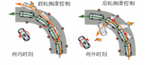 汽车底盘设计技术研讨