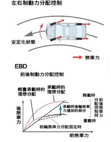 汽车底盘设计技术研讨