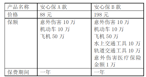 平安保险营销策略研究