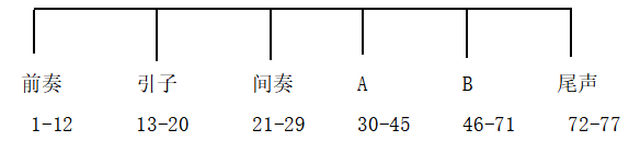 《帕米尔，我的家乡多么美》毕业表演报告