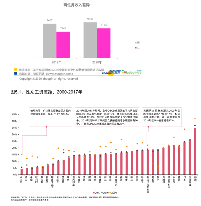 女性劳动力就业歧视问题研究