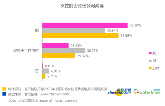 女性劳动力就业歧视问题研究