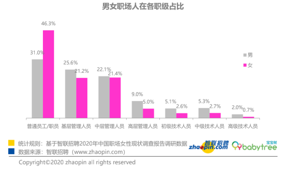 女性劳动力就业歧视问题研究