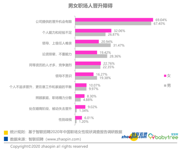 女性劳动力就业歧视问题研究