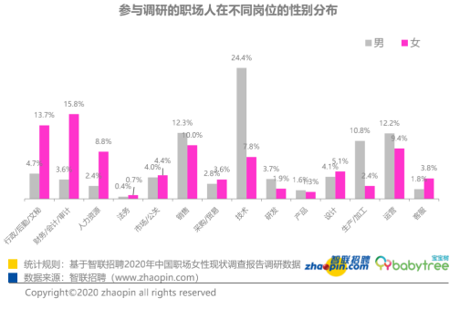 女性劳动力就业歧视问题研究