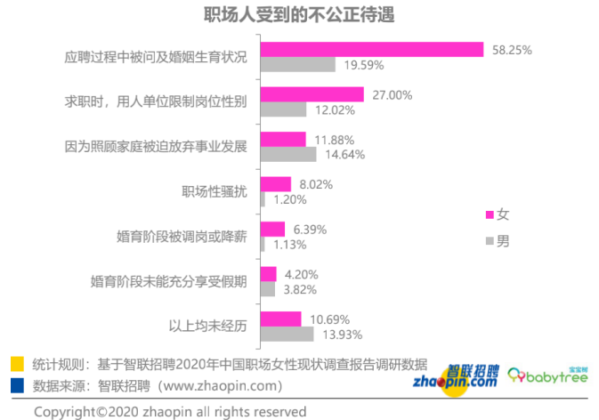 女性劳动力就业歧视问题研究