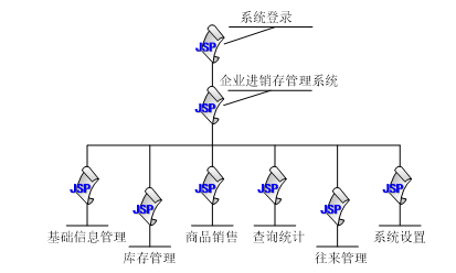 农村养老