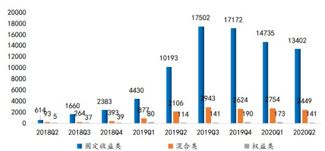 宁波银行金融财务理财研究