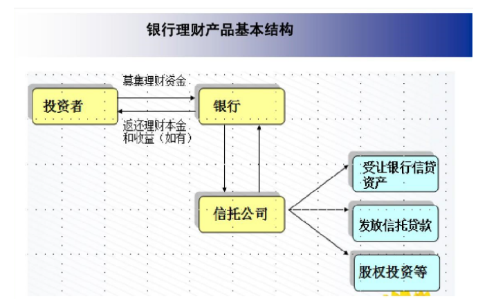 宁波银行金融财务理财研究