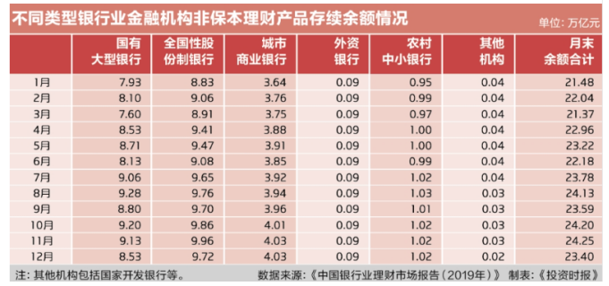 宁波银行金融财务理财研究