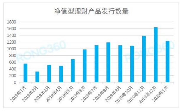 宁波银行金融财务理财研究