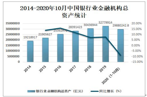 宁波银行金融财务理财研究