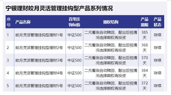 宁波银行金融财务理财研究