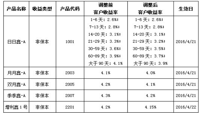 宁波银行金融财务理财研究